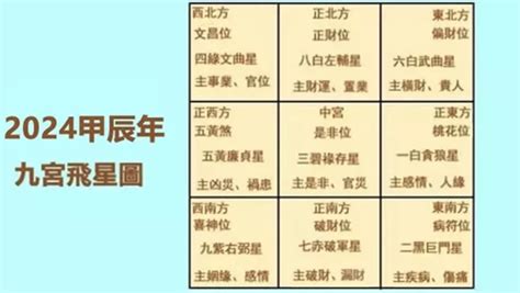 風水佈局2024九運飛星圖